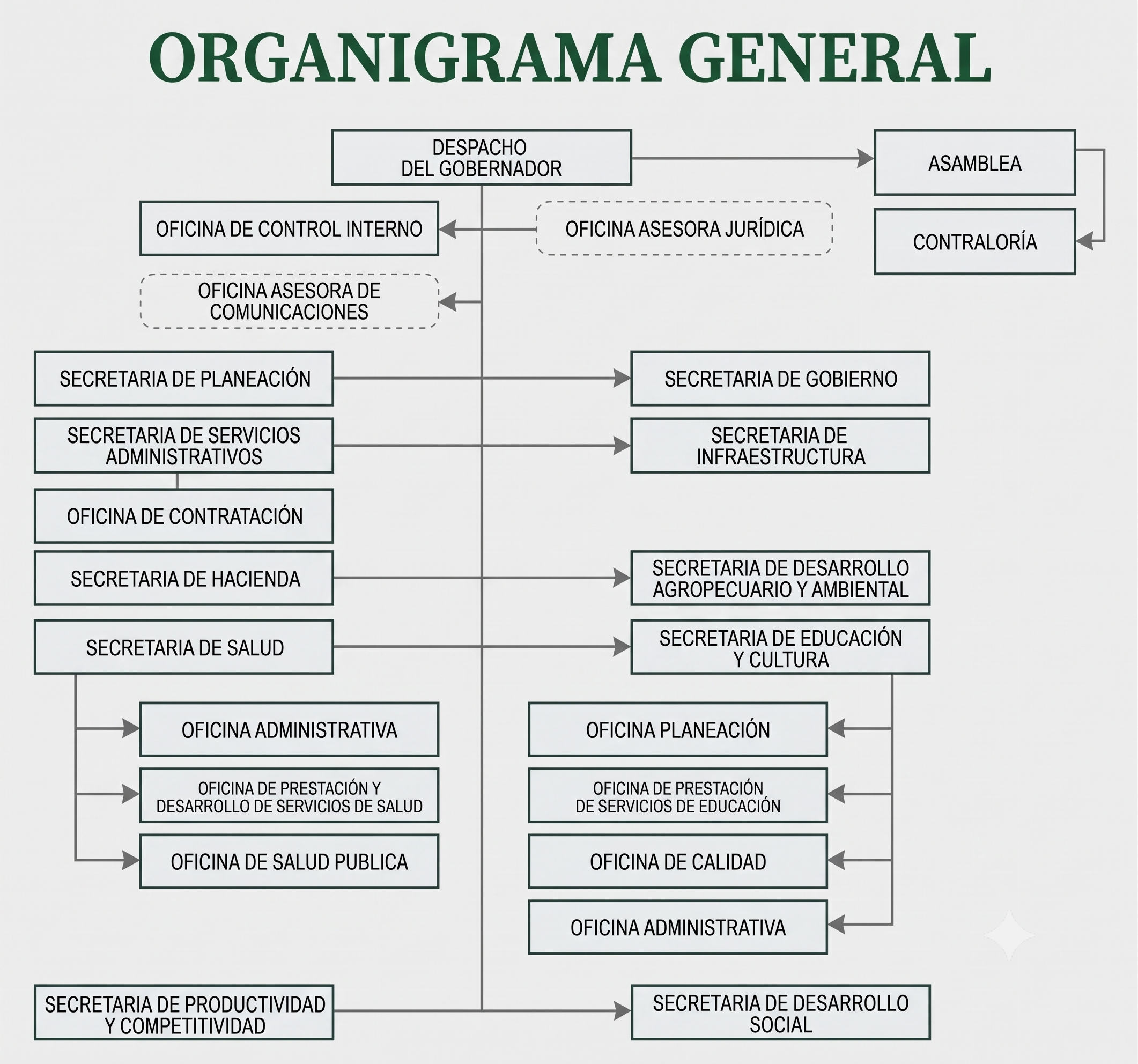 Estructura Organizacional